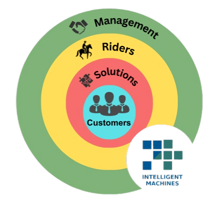 PT Intelligent Machines